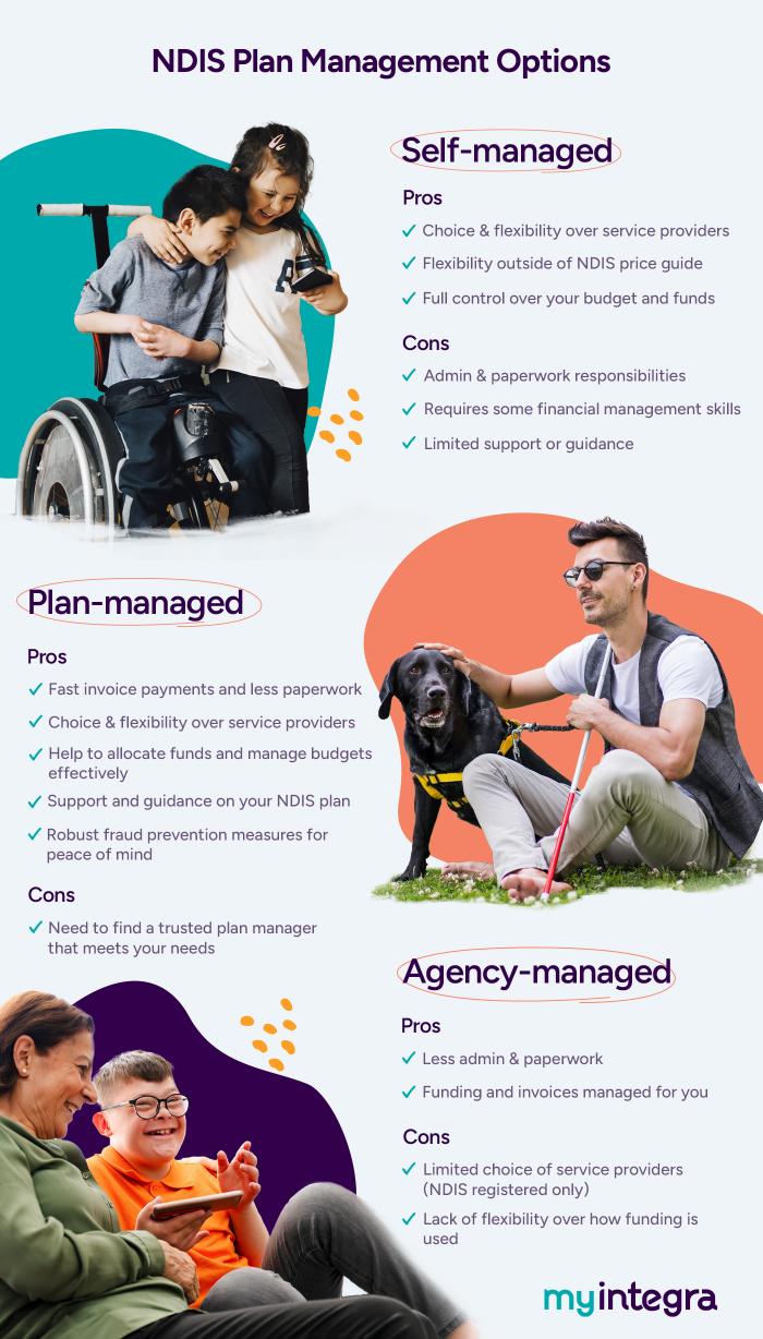 NDIS plan self-managed vs agency-managed vs plan managed